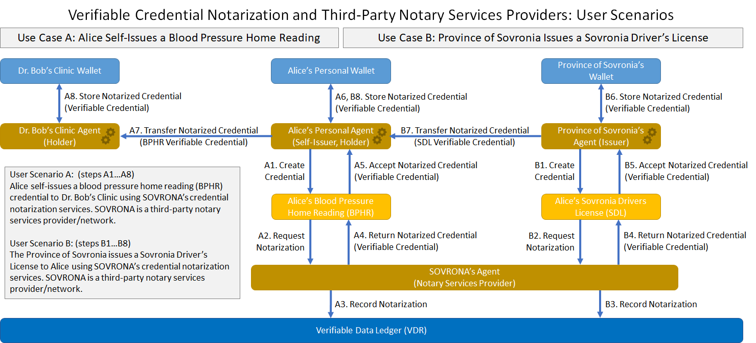 Notarization User Scenarios 0.23.png