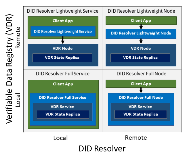 HBB-DID-Resolver-Architecture v0.2.png