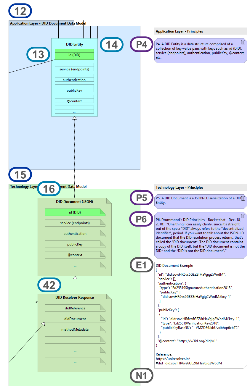 HBB-Indy-Sovrin ARM v0.21-DID Entity.png