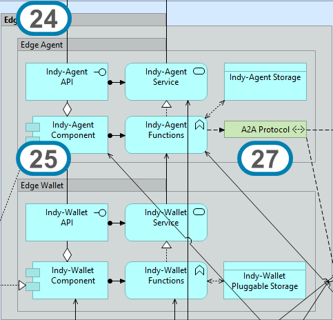 HBB-Indy-Sovrin ARM v0.21-Edge-Agent-Wallet.png