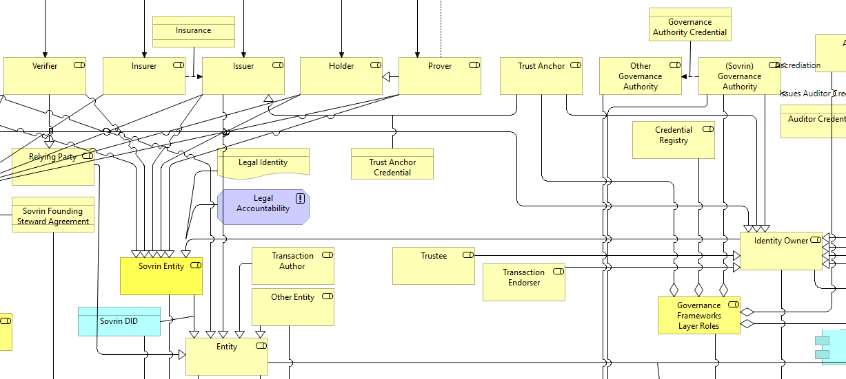 HBB-Sovrin-Glossary-Core-Roles-Viewpoint.png