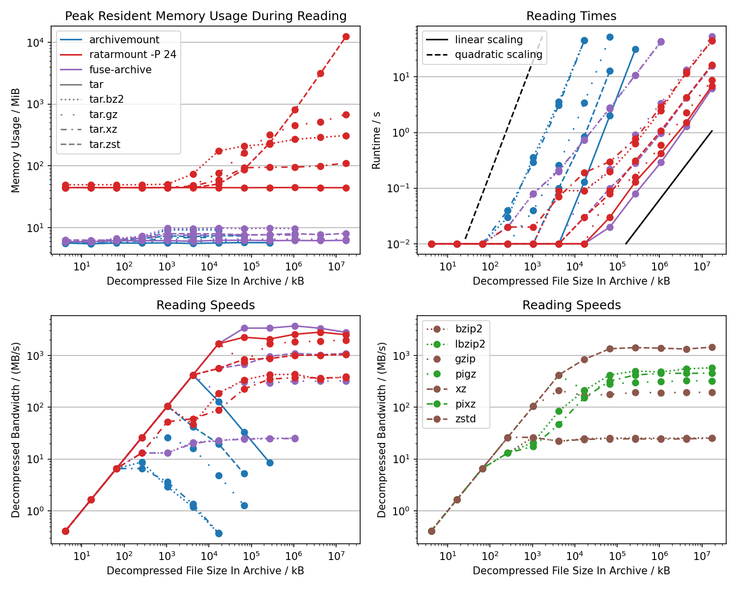 bandwidth-comparison.png