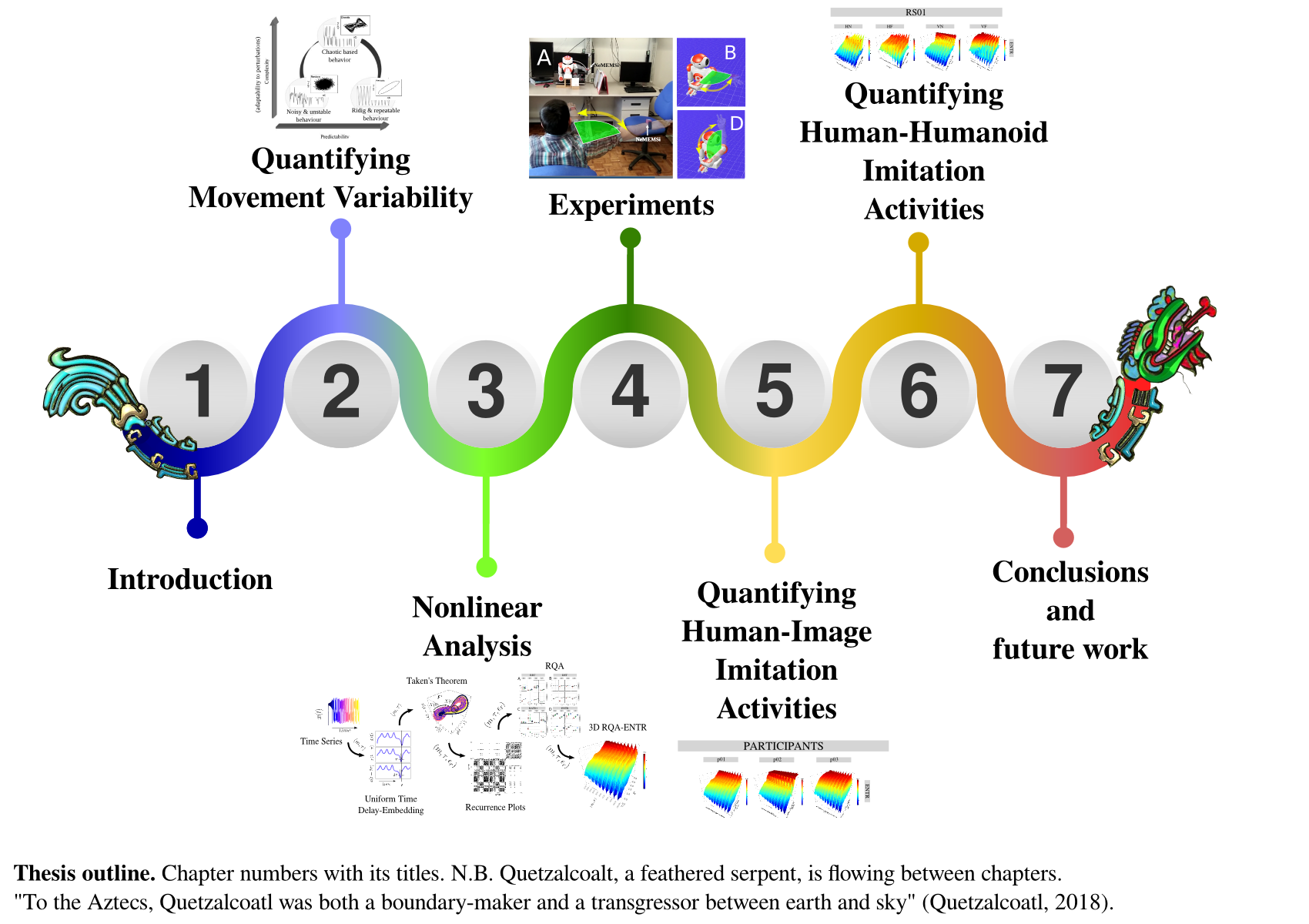 thesis-structure.png