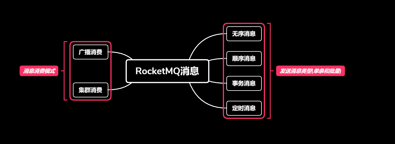 RocketMQMessageType.png