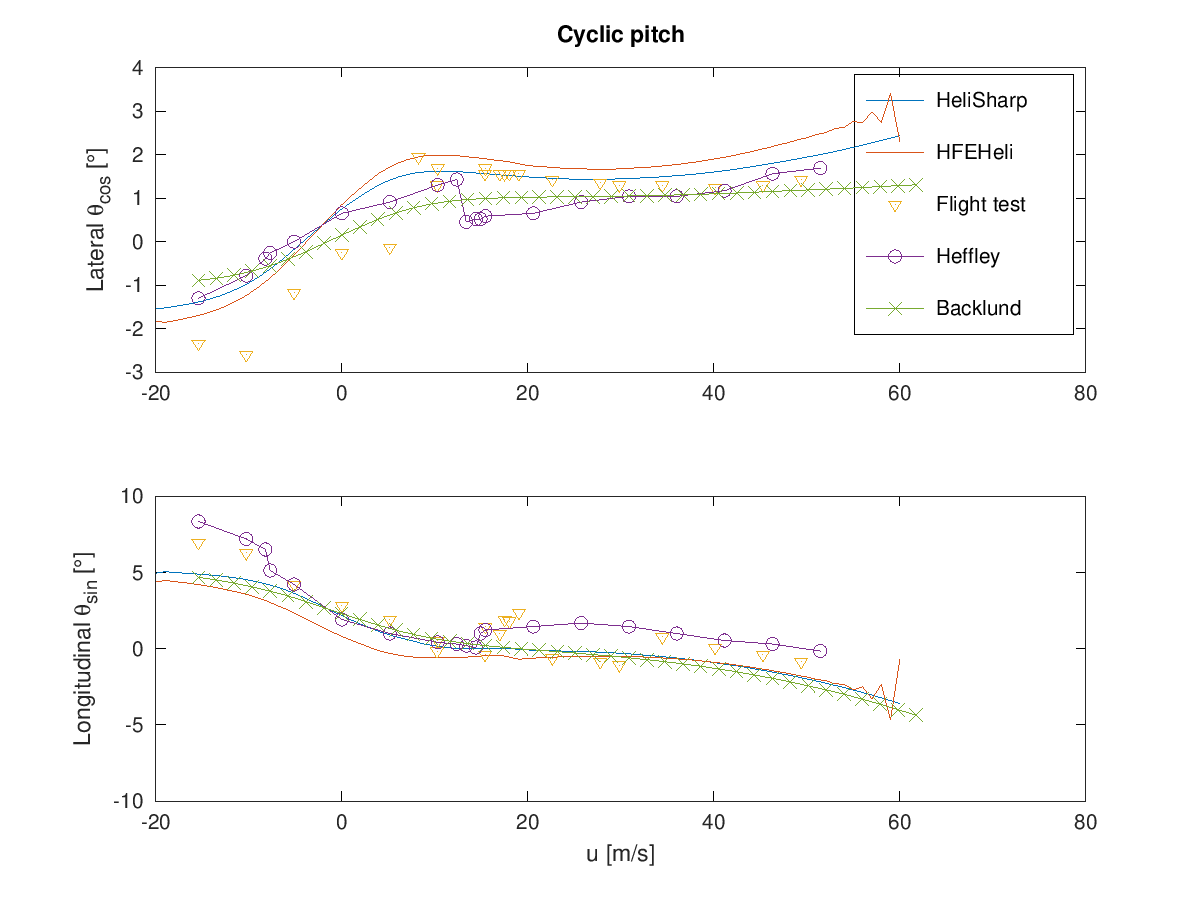 trimdata_cyclic.png