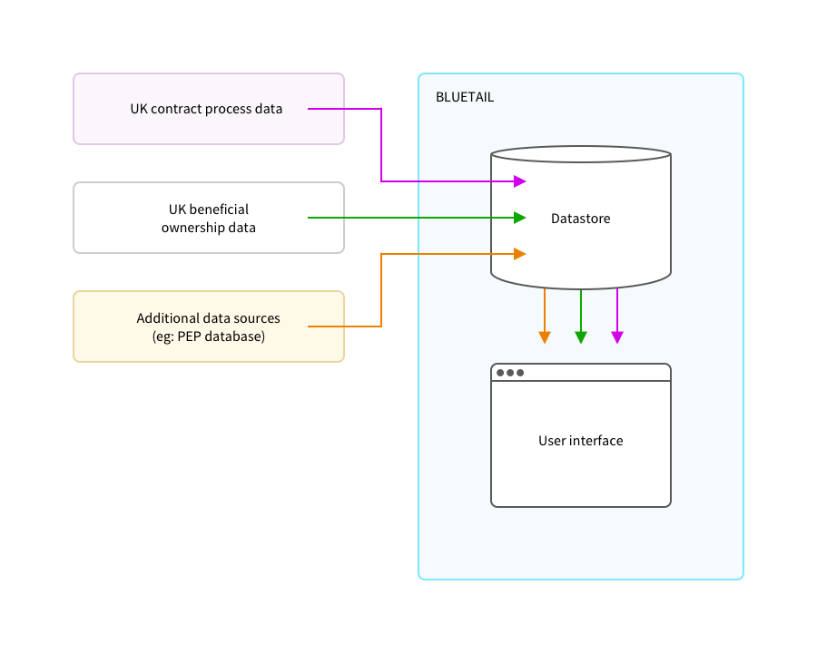 bluetail_overview.png