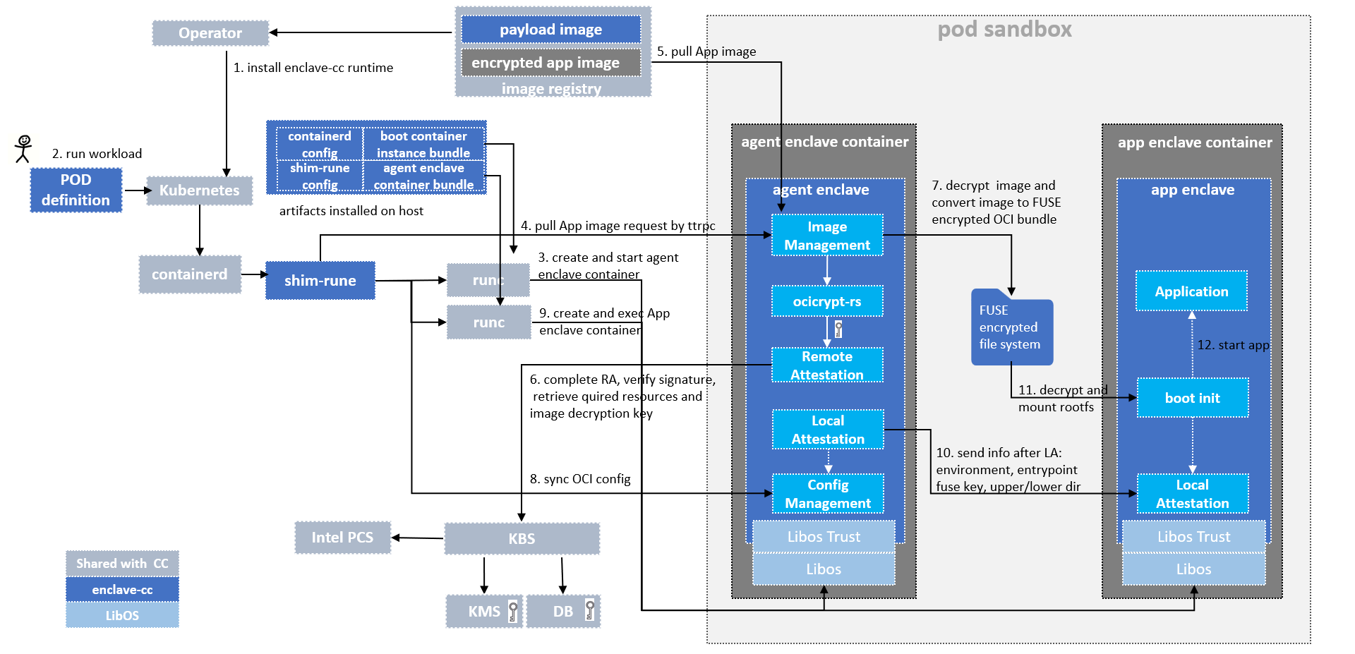 ecc_components_workflow.png