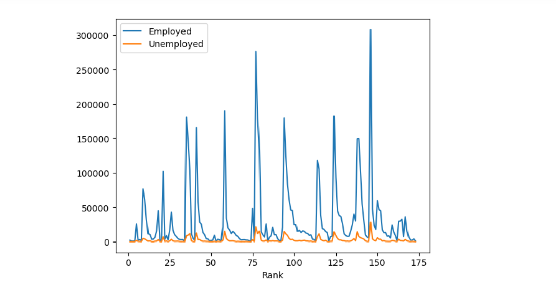 linegraph