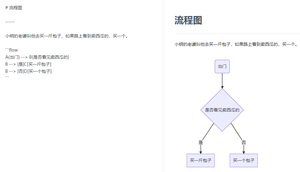 tapd-markdown-flowchart.png