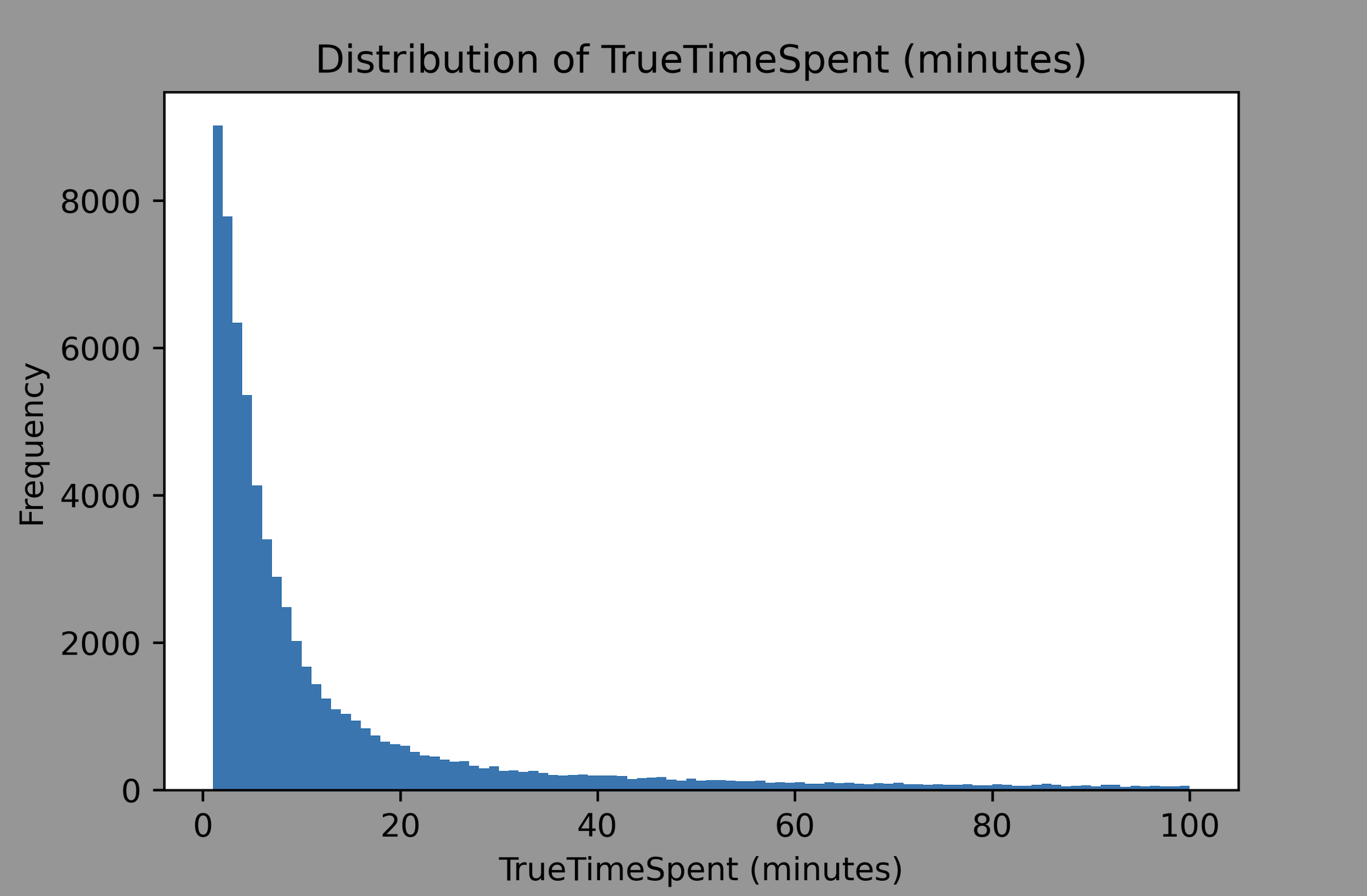 distribution_case_time_3.png