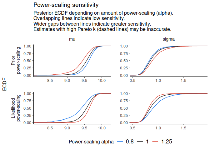 README-ecdf_plot-1.png