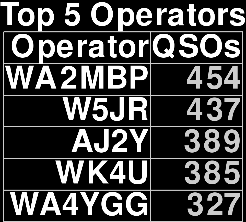 qso_operators_table.png