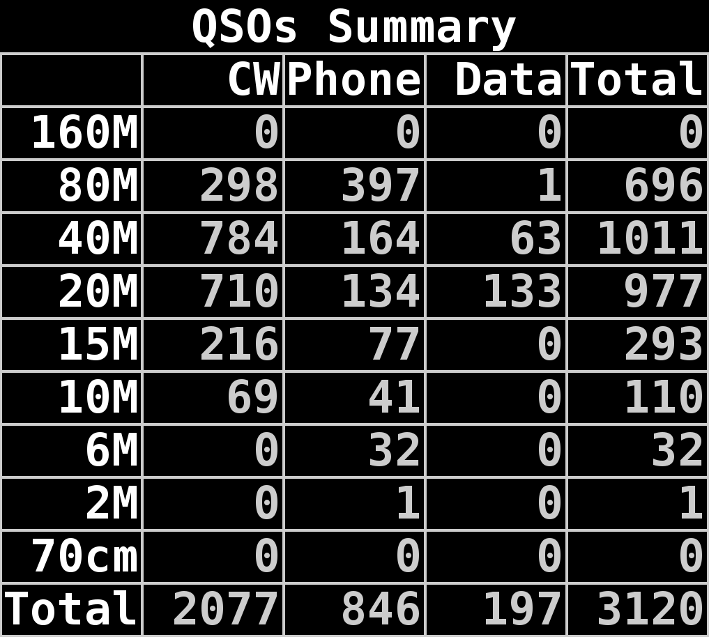 qso_summary_table.png