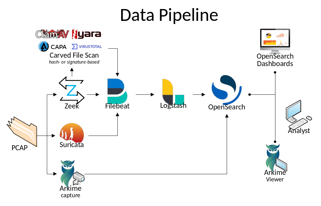 malcolm_data_pipeline.png