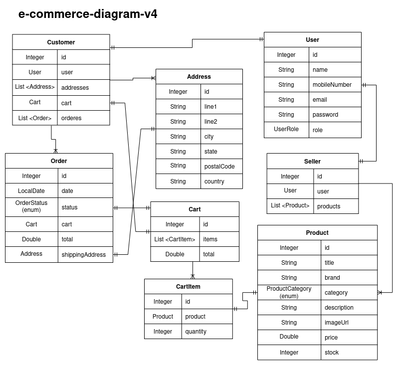 e-commerce-diagram-v4.png