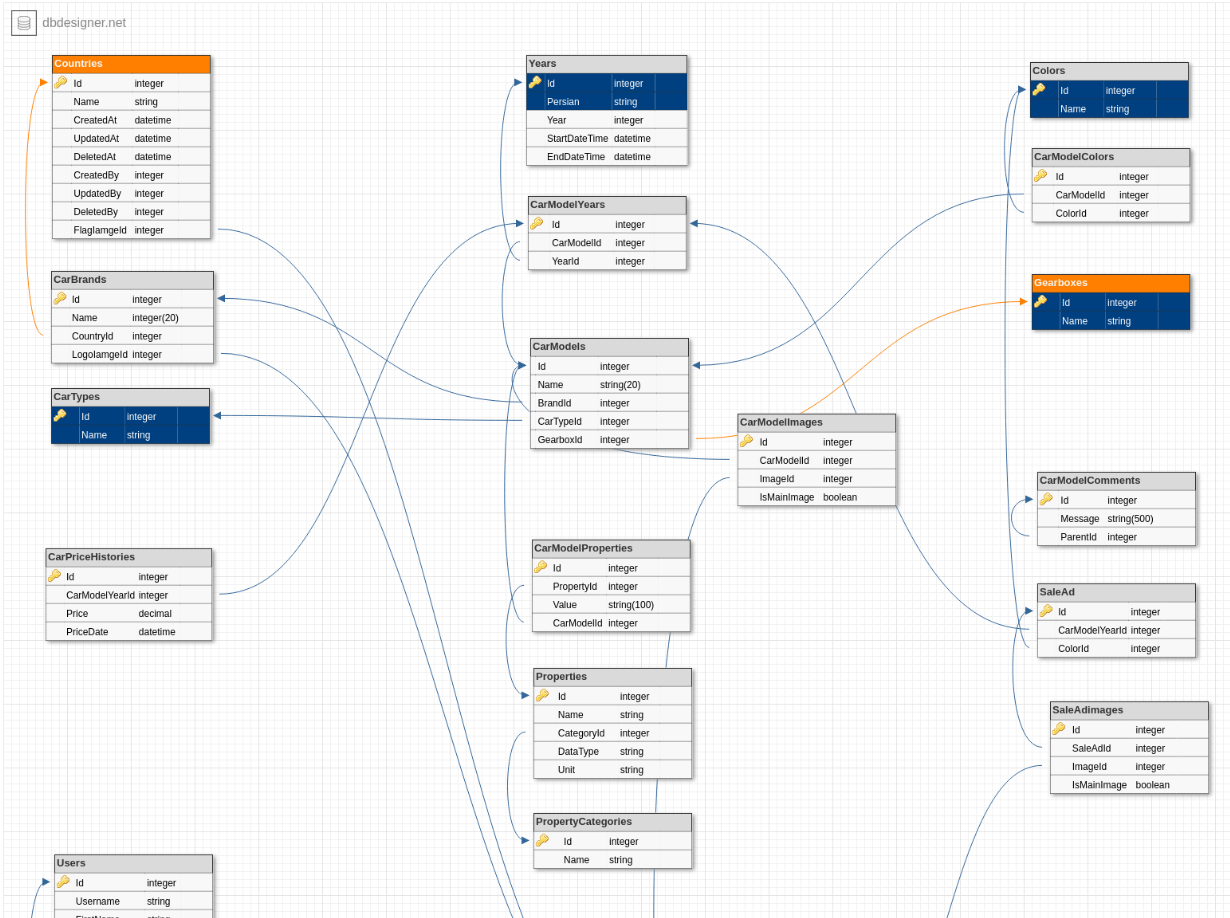 db_diagram.png