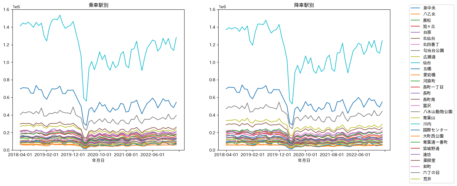 乗車駅_降車駅別_利用者数.png