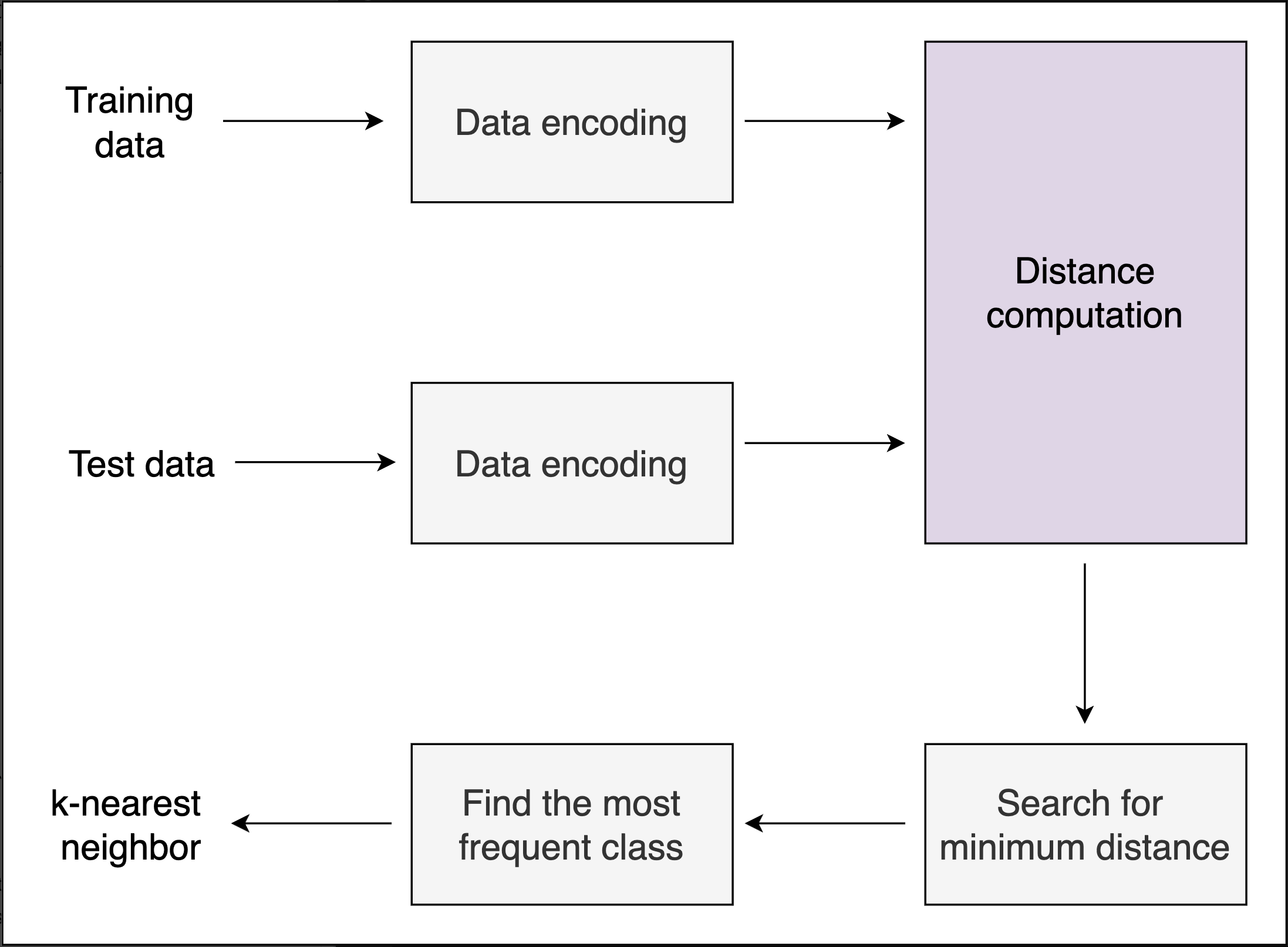 quantum_knn_workflow.png