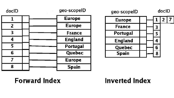 inverted_index_example1.png