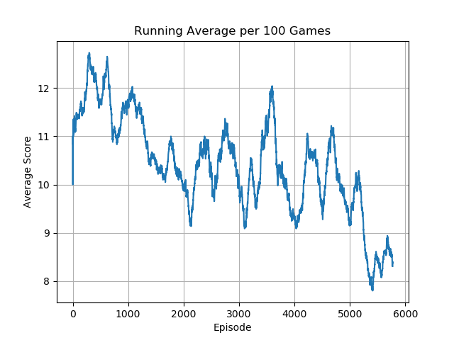 CarnivalNoFrameskip-v4_running_avg.png