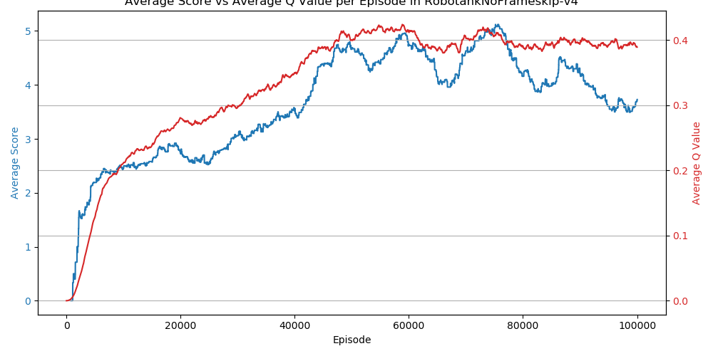 RobotankNoFrameskip-v4_metrics.png