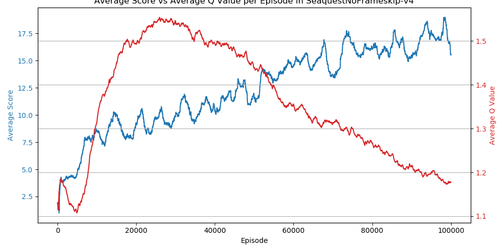 SeaquestNoFrameskip-v4_metrics.png