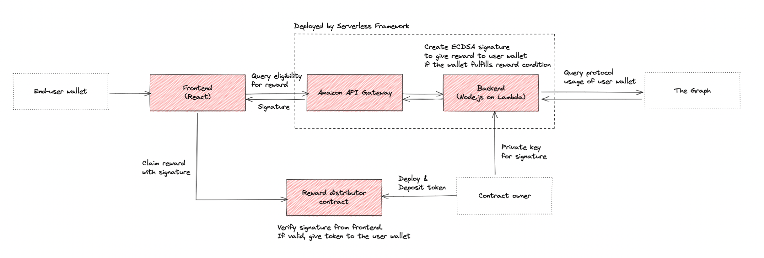 components.png