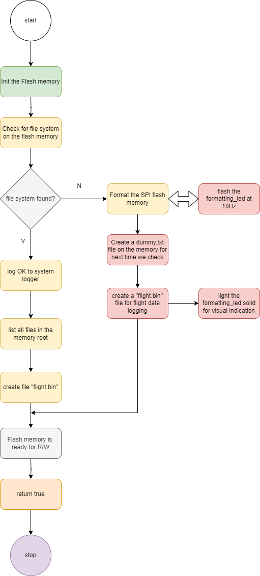 logger-flowchart.png