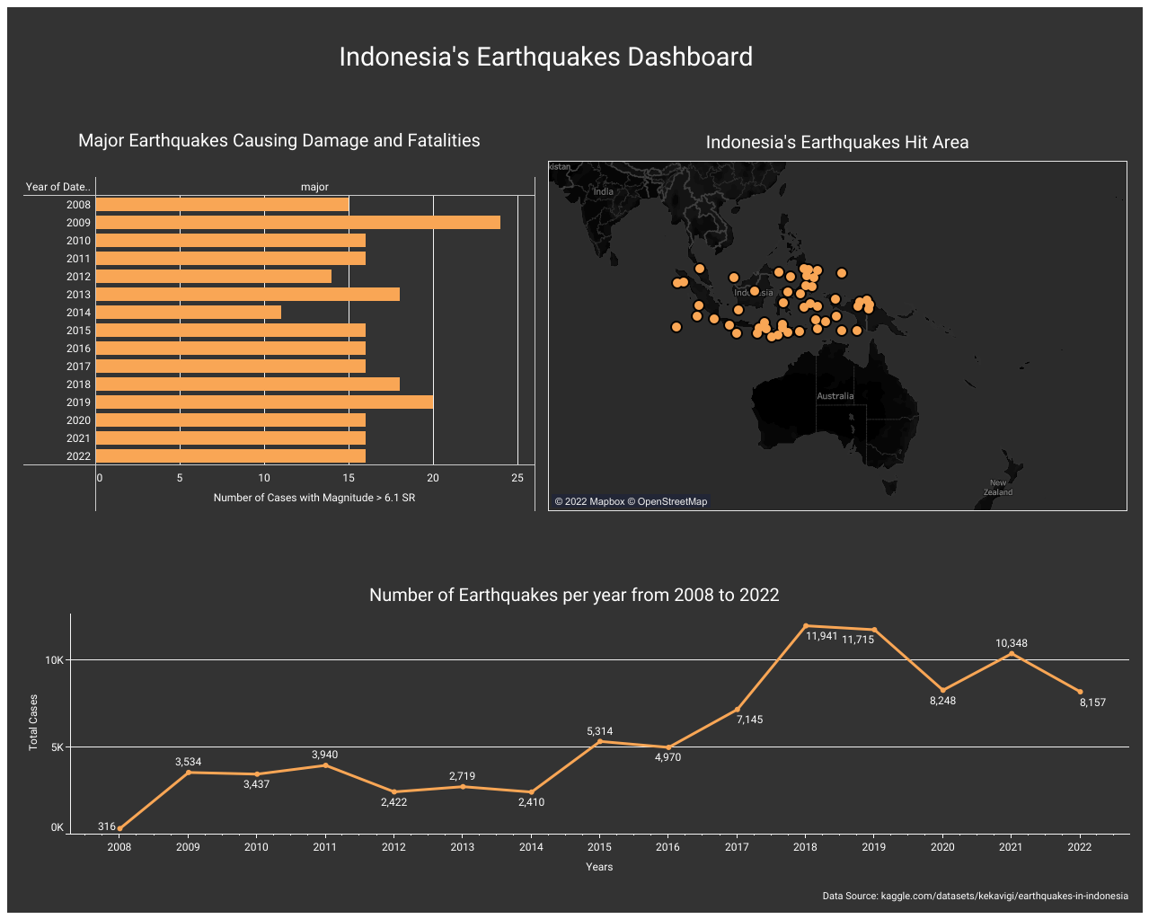 earthquakes_dashboard.png