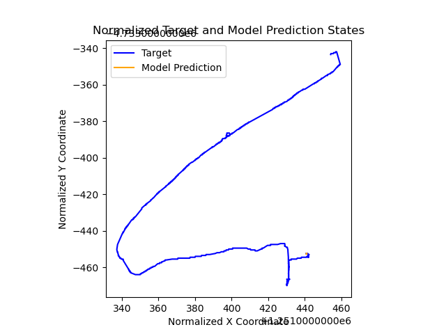 output_vs_target_plot.png