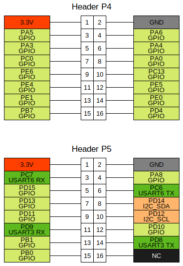 Pinout_PLC_STM32F407VE.png