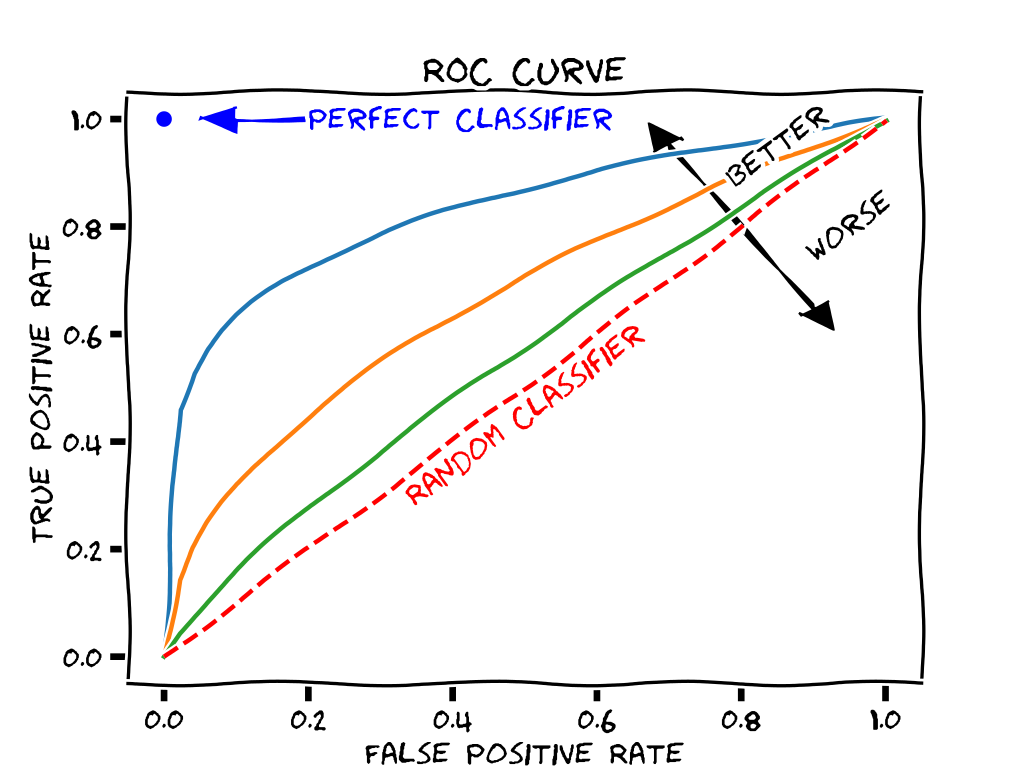 ROC-curve.png