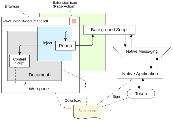 ExtensionArchitecture.PNG