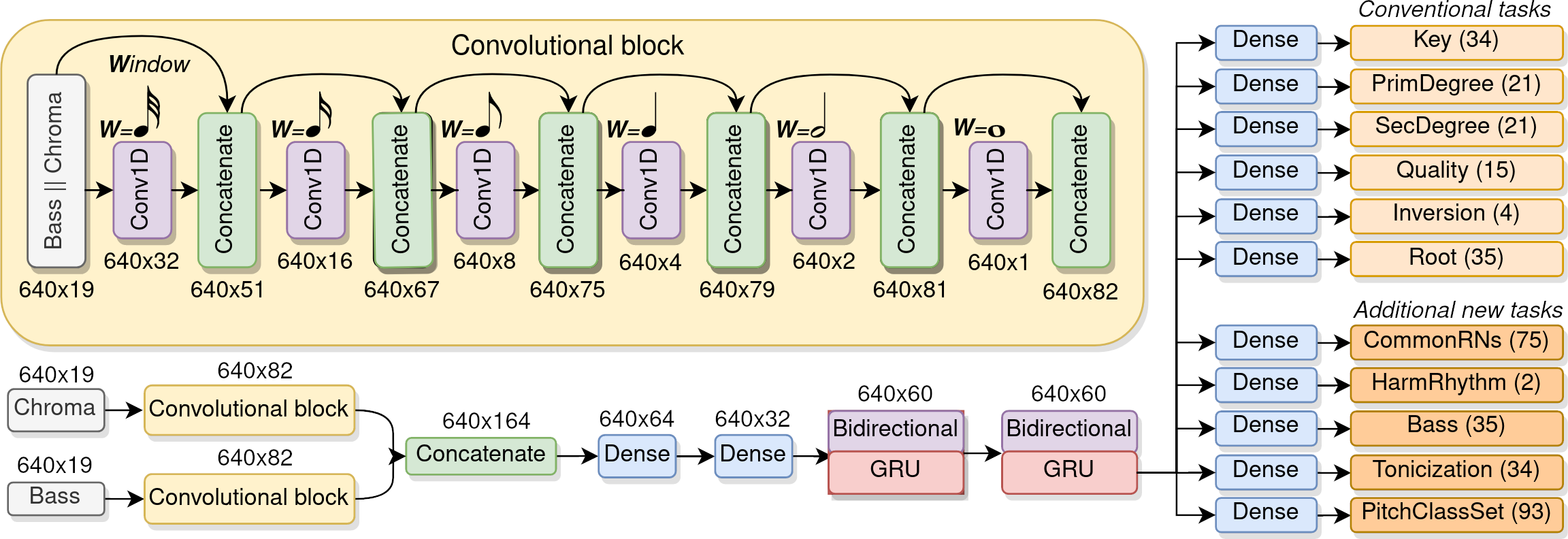 AugmentedNetArchitecture.png