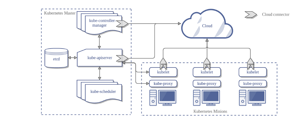 Kubernetes Architecture.png