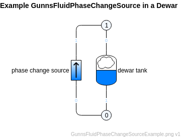 Example Phase Change Source in a Dewar