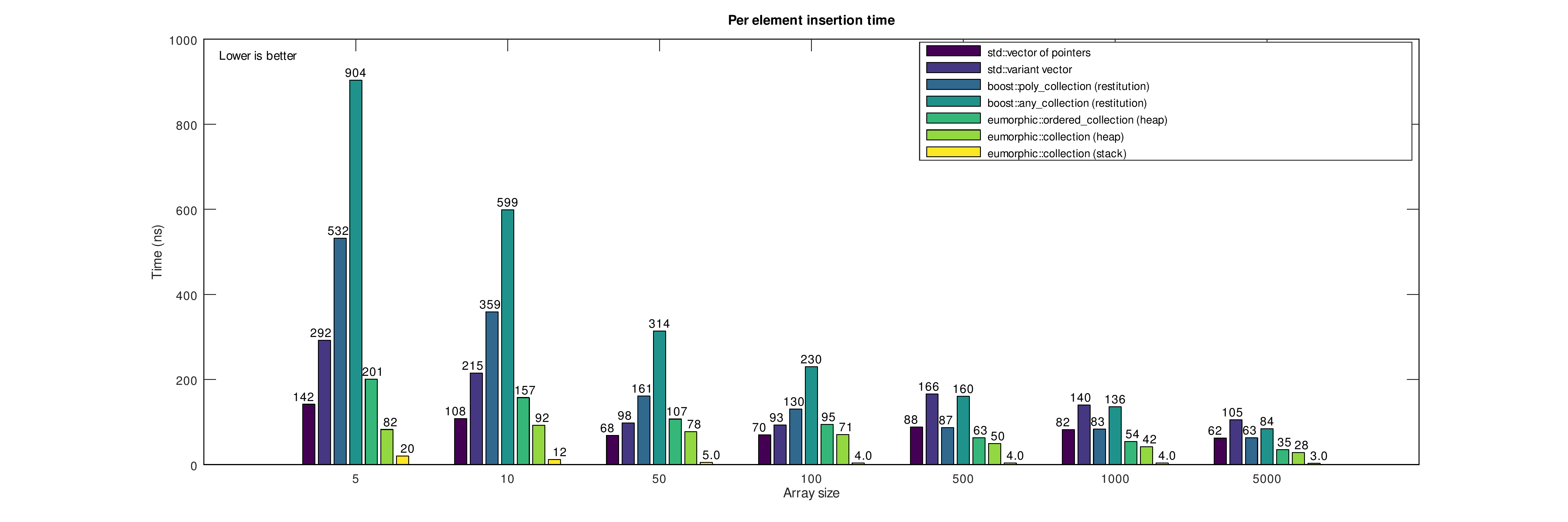 hetero_insertion_benchmark.png