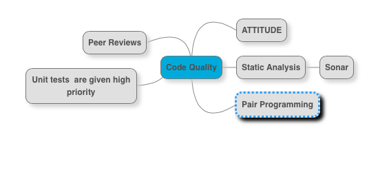 CodeQuality.png