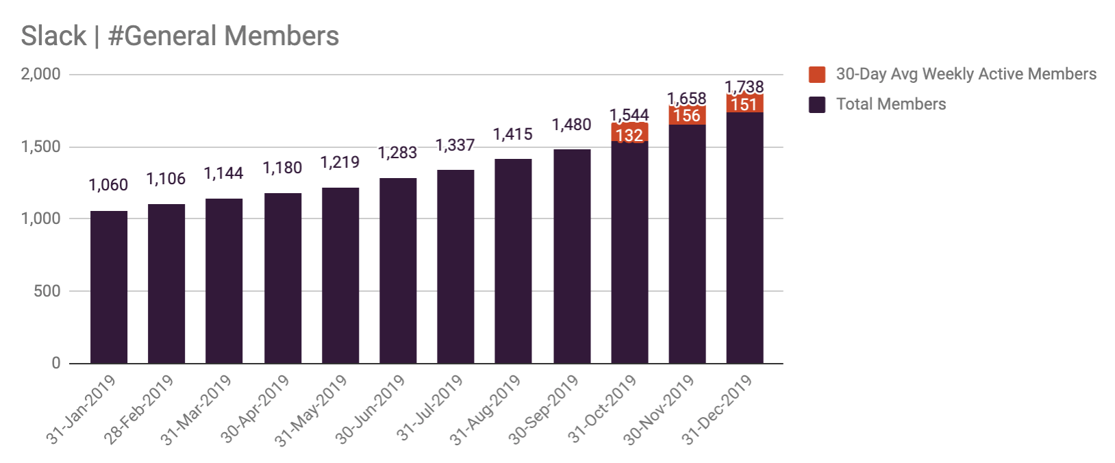 Slack_metrics_2019.png