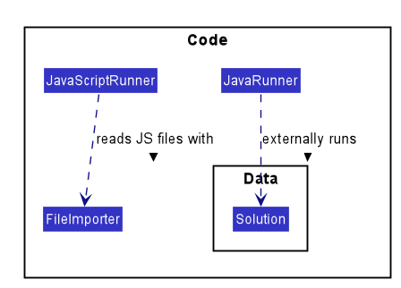 CodeClassDiagram.png