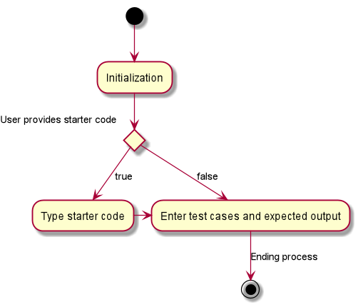 JSCardActivityDiagram.png