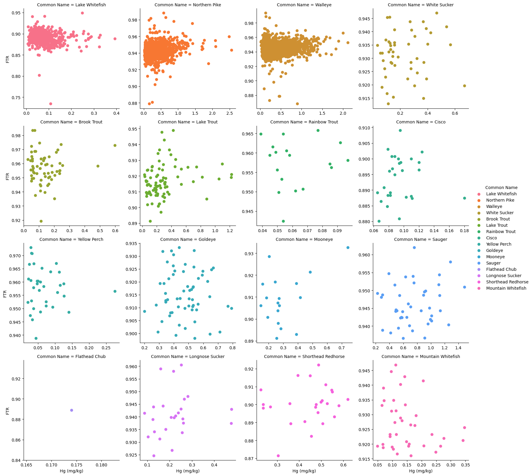 scattergrid-species-abnr-hg.png