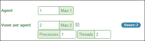 Process and Thread · naver/ngrinder Wiki · GitHub