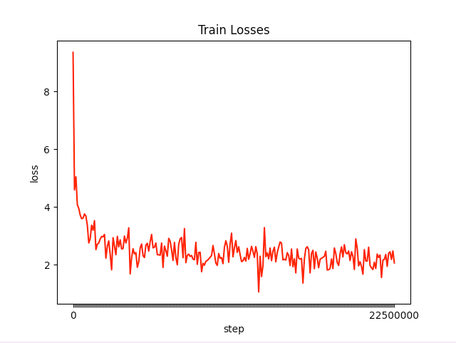 meena_pretrain_losses.png