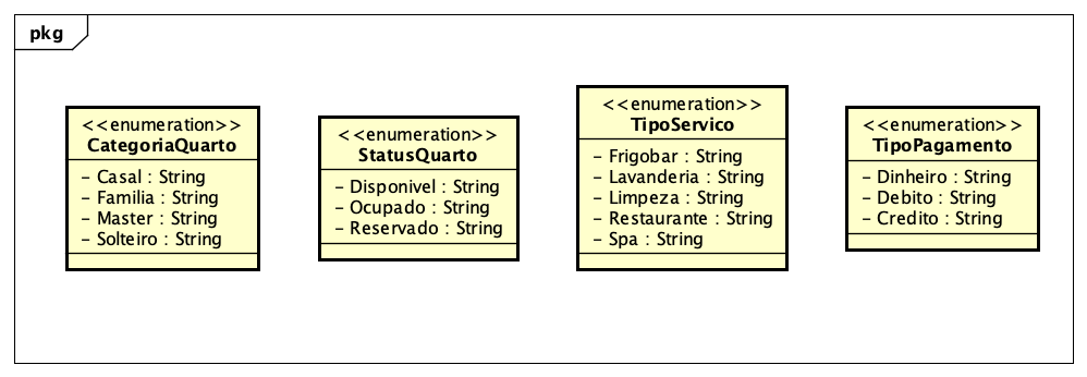 Classes Enumeradas.png