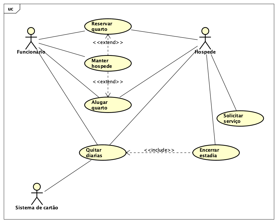 Diagrama de Caso de Uso.png