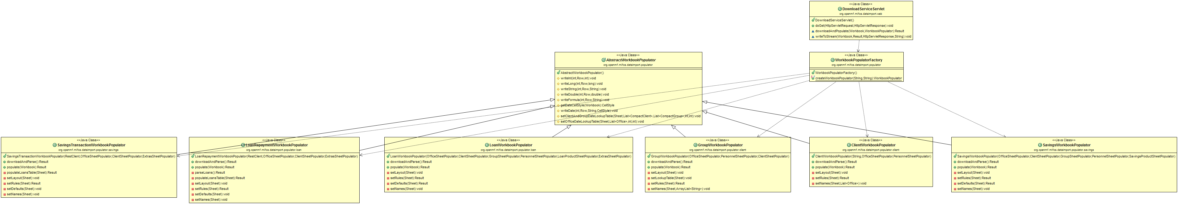 PopulateClassDiagram.png