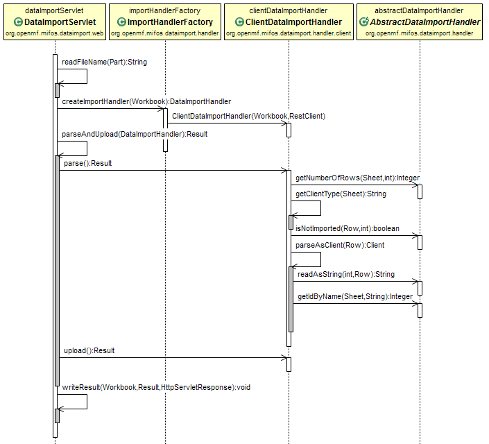 SampleImportSequenceDiagram.png