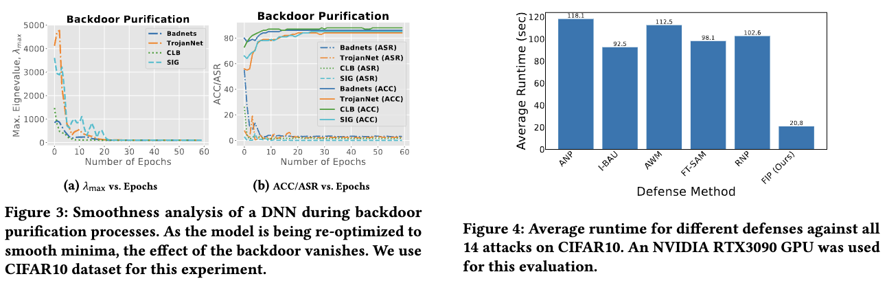 fip_purification_and_runtime.png