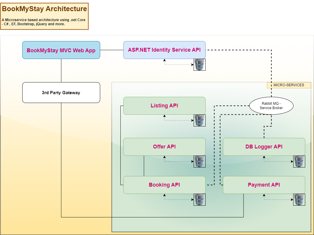 bms_arch.png